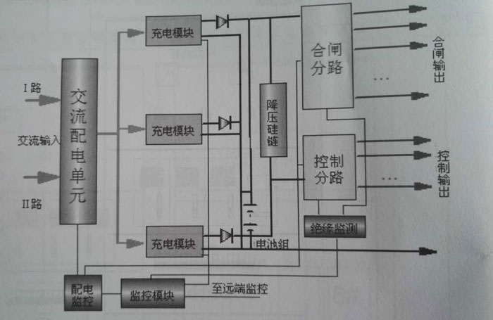 直流电源系统原理图